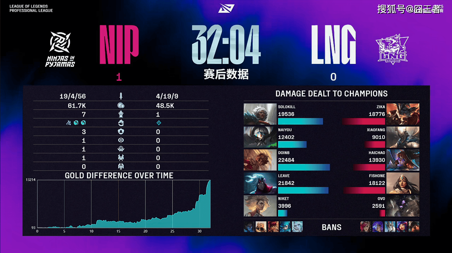 己涅槃大王, 拿下比赛 己涅槃大王, 拿下比赛