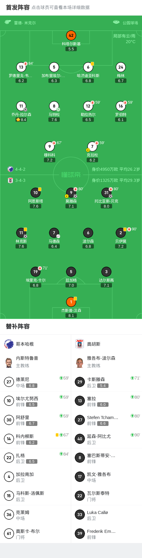 img, 员乔丹, 奥胡斯球员